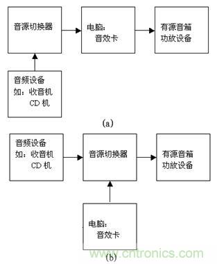 DIY超級(jí)PC遙控器，讓你的電腦更智能