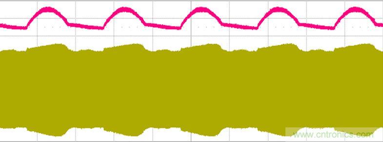 【導讀】什么是波形？波形就是物理量如電壓電流隨時間變化的數(shù)值用坐標圖表示出來，看波形的形狀就能很容易判斷電路的工作狀態(tài)。但是業(yè)內(nèi)有很多的朋友，可以做出不錯的燈，要講出道理就有點難度了，同時也有很多新手上路，調(diào)試確是難題，今天電子元件技術網(wǎng)就帶大家學習如何測量識別節(jié)能燈波形。