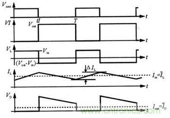 由簡入深解讀高功率因數(shù)下的BOOST電路設(shè)計