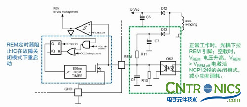 我們都是節(jié)約高手！巧用安森美半導(dǎo)體降低待機(jī)能耗方案！