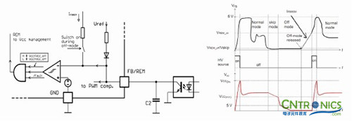 我們都是節(jié)約高手！巧用安森美半導(dǎo)體降低待機(jī)能耗方案！