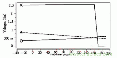 智能設(shè)備的大眾情人:超詳細的超低壓CMOS線性穩(wěn)壓器講解