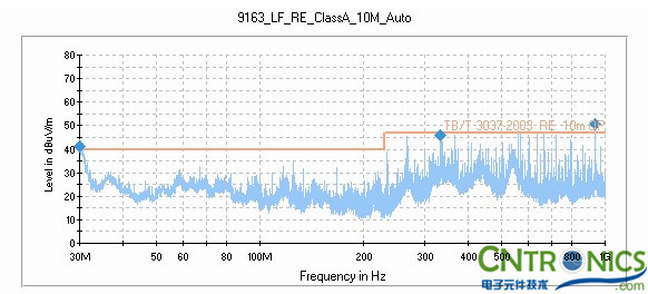 打開網(wǎng)格金屬前門，測試天線水平測試結(jié)果