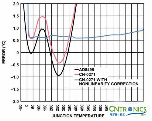 冷結(jié)補(bǔ)償法，熱電偶