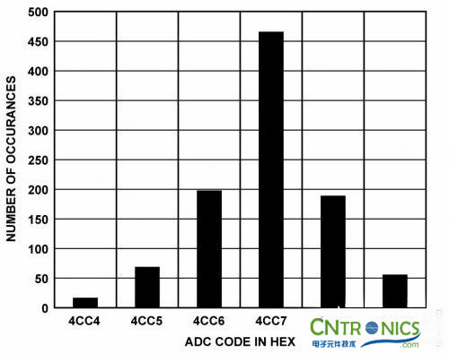 冷結(jié)補(bǔ)償法，熱電偶