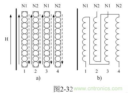 制變壓器線圈的時(shí)候可以把初、次級線圈層與層之間互相錯(cuò)開