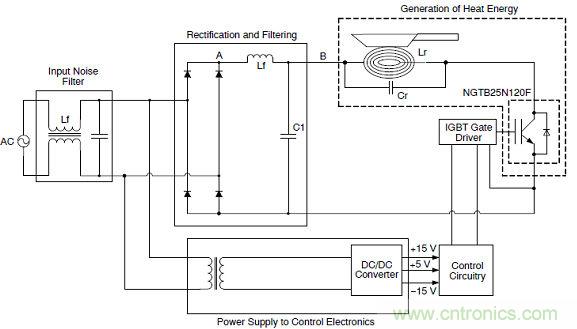 省電專家:如何降低電磁爐應(yīng)用中的IGBT損耗