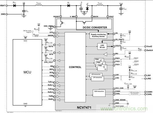 省毫瓦以增里程；提升汽車CAN總線能效以增強(qiáng)燃油經(jīng)濟(jì)性