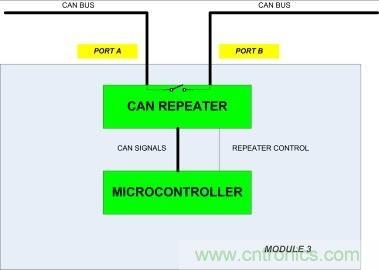 省毫瓦以增里程；提升汽車CAN總線能效以增強(qiáng)燃油經(jīng)濟(jì)性