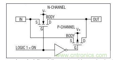 采用并聯(lián)n溝道和p溝道MOSFET的典型模擬開關的內(nèi)部結(jié)構