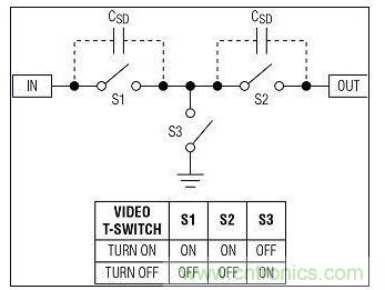  用于射頻的T型開關結(jié)構