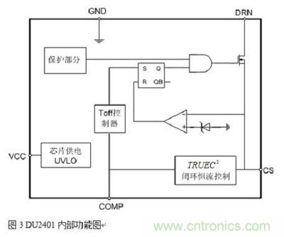 旨在突破！源于TRUEC2技術(shù)的高性能LED射燈方案
