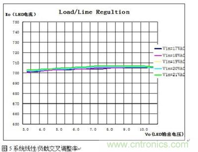 旨在突破！源于TRUEC2技術(shù)的高性能LED射燈方案