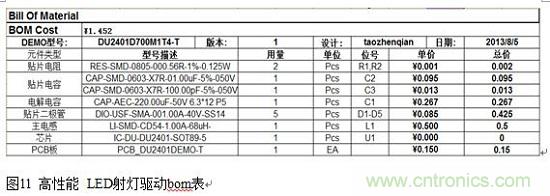 旨在突破！源于TRUEC2技術(shù)的高性能LED射燈方案