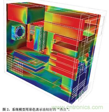 預(yù)測EMC性能的數(shù)值模型，敢想！敢做！敢實(shí)踐！