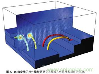 預(yù)測EMC性能的數(shù)值模型，敢想！敢做！敢實(shí)踐！