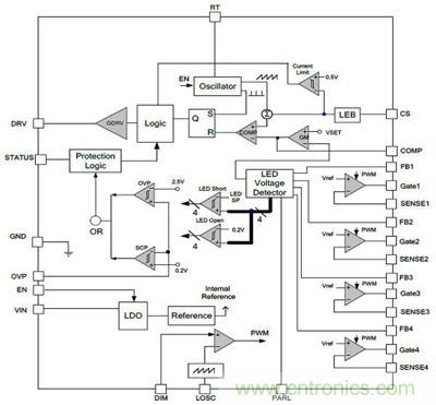 小伙伴們都驚呆了！LED背光驅(qū)動(dòng)小竅門(mén)