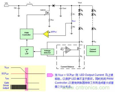 小伙伴們都驚呆了！LED背光驅(qū)動(dòng)小竅門(mén)