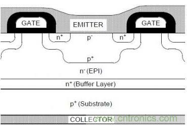 頂級(jí)分享！讓IGBT跑的更快小竅門！