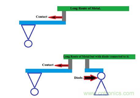 在邏輯柵輸入周?chē)迦攵O管
