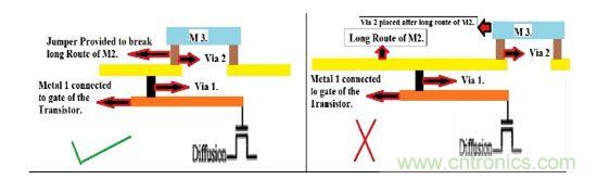 在柵周?chē)迦胩€