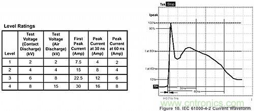探討：所有的ESD保護二極管都有相同的保護效果嗎？