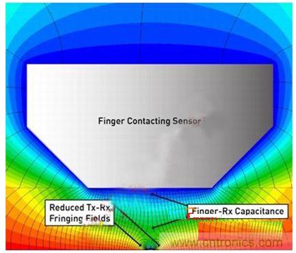 觸摸狀態(tài)下的磁力線。