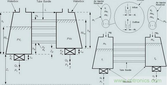 發(fā)電系統(tǒng)設(shè)計中虛擬樣機(jī)的使用