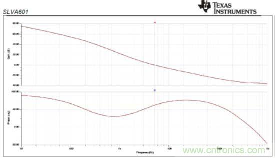 基于PS65142器件環(huán)路補(bǔ)償設(shè)計相關(guān)問題的解決