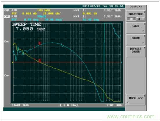 基于PS65142器件環(huán)路補(bǔ)償設(shè)計相關(guān)問題的解決
