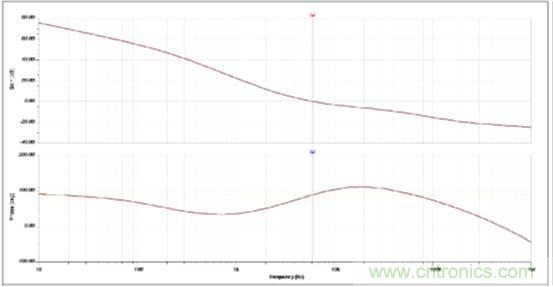 基于PS65142器件環(huán)路補(bǔ)償設(shè)計相關(guān)問題的解決