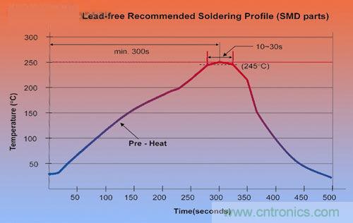DC/DC轉(zhuǎn)換器可以實(shí)現(xiàn)低成本嗎？