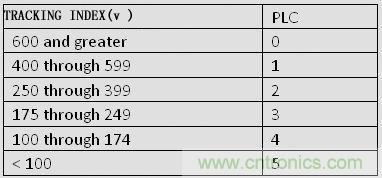 揭秘選擇PCB基材的玄機(jī)！絕對實(shí)用！