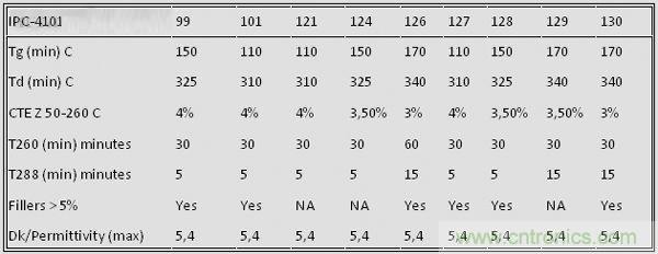 揭秘選擇PCB基材的玄機(jī)！絕對實(shí)用！
