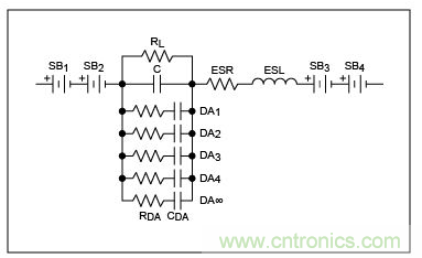 電容(C)及其最大的寄生元件。