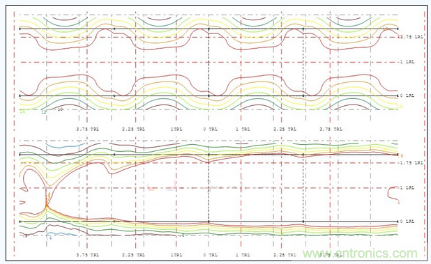 A配光多燈照度、亮度分布圖