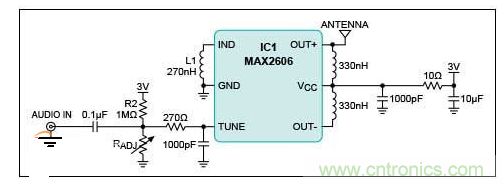 FM發(fā)射電路，直接接入音頻輸入有助于消除麥克風(fēng)的背景噪聲