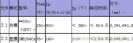 原創(chuàng)精華！&ldquo;過(guò)電壓保護(hù)器件性能比較&rdquo;與&ldquo;監(jiān)控系統(tǒng)電源供電雷電防護(hù)方案&rdquo;