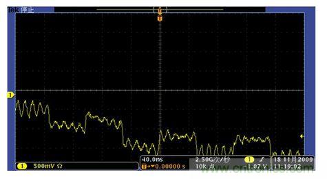 調低觸發(fā)電平，波形位置下降