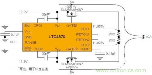 LTC4370在兩個(gè)二極管&ldquo;或&rdquo;連接的12V電源之間均衡10A負(fù)載電流。通過調(diào)節(jié)MOSFET壓降來補(bǔ)償電源電壓失配，以實(shí)現(xiàn)均流