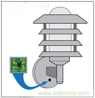 熱點討論！關(guān)于LED智能化的問題