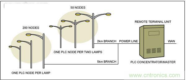 熱點討論！關(guān)于LED智能化的問題