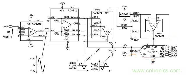 高集成度、小空間的信號調(diào)理電路設(shè)計