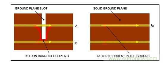 盡可能保持地層完整，否則返回電流會引起串?dāng)_。