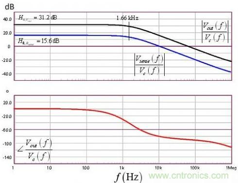 一種LED串的DCM升壓轉(zhuǎn)換器的設計
