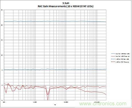 一種LED串的DCM升壓轉(zhuǎn)換器的設計