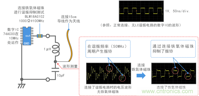 諧振電路和天線連接至數(shù)字信號(hào)的測試電路