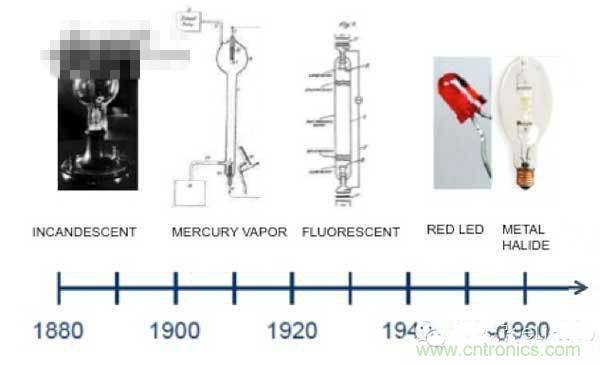 60年代初，金鹵燈問(wèn)世