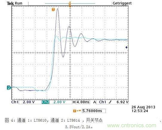 所示測(cè)量結(jié)果是在電波暗室和以下條件下取得的：12Vin、3.3Vout/2A，固定開(kāi)關(guān)頻率為700kHz
