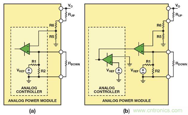 圖2. 利用(a)帶有可配置內(nèi)部基準(zhǔn)電壓的模擬控制器，或者(b)帶有固定內(nèi)部基準(zhǔn)電壓的模擬控制器調(diào)整模擬電源模塊的輸出電壓